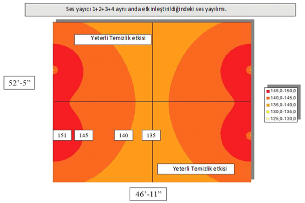 User Muhendislik - Uygulamlar